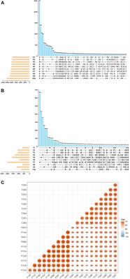 Identification and Characterization of Circular RNA as a Novel Regulator and Biomarker in Preterm Birth